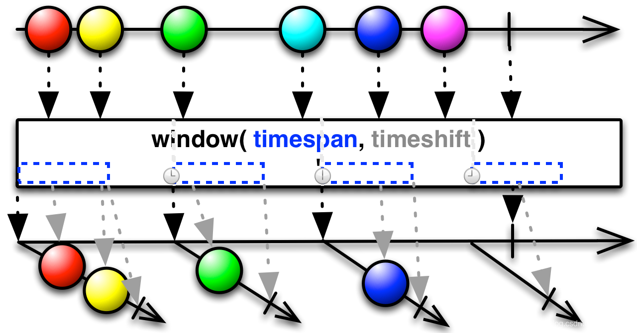 img-window(timespan,timeskip, TimeUnit)