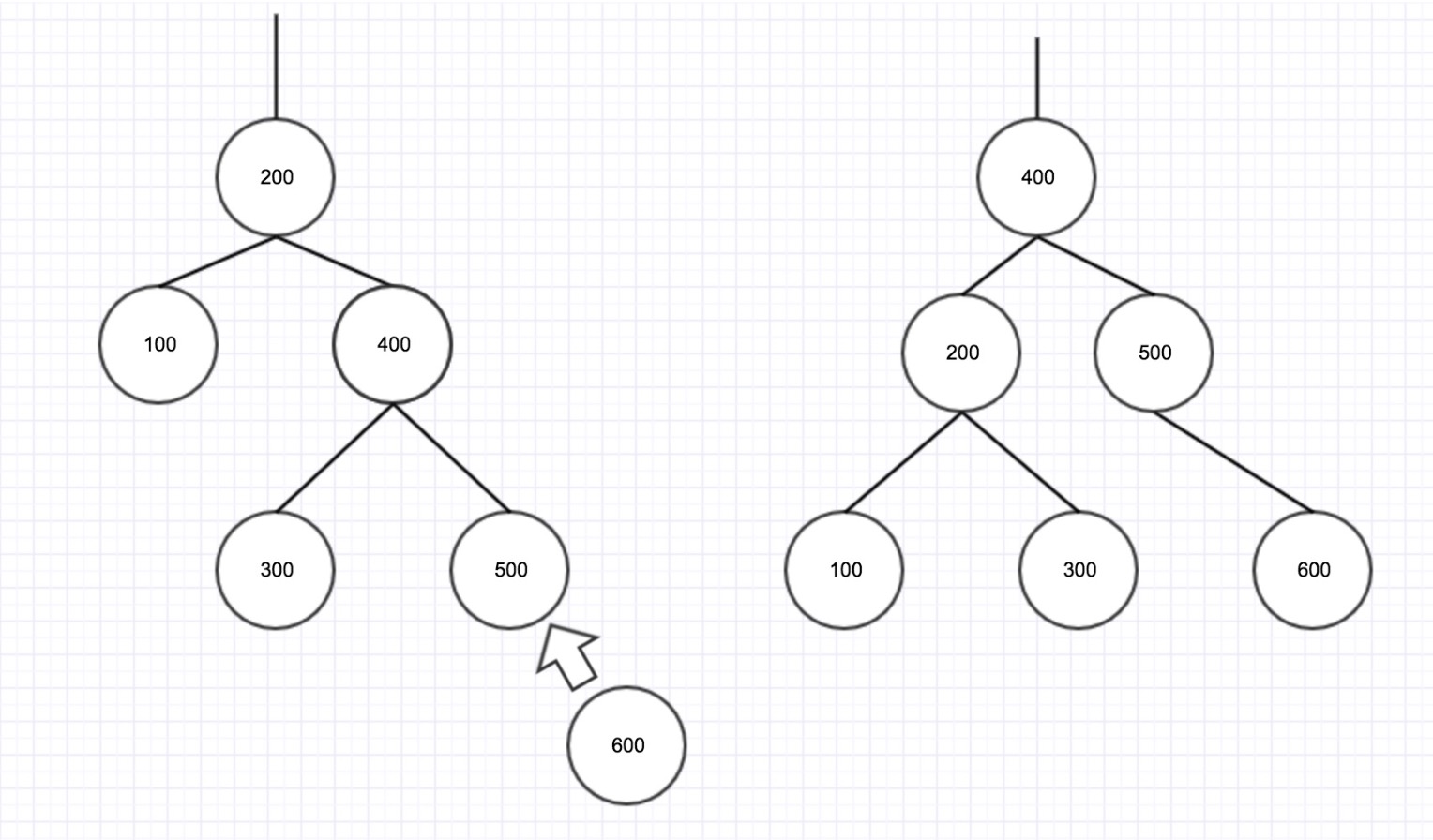 HashMap new red black tree structure after JDK 1.8 - Programmer Sought