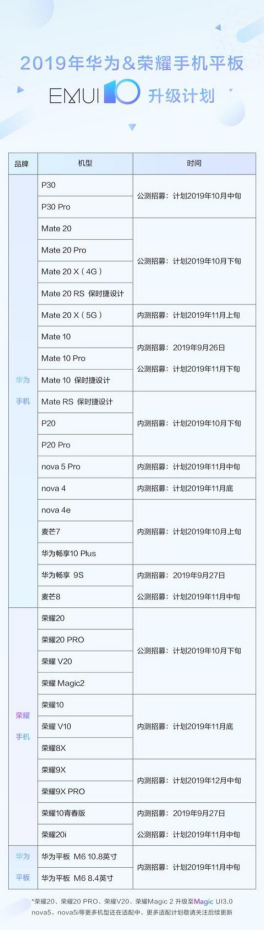 EMUI10开启公测！华为P30系列率先尝鲜，详细升级教程奉上