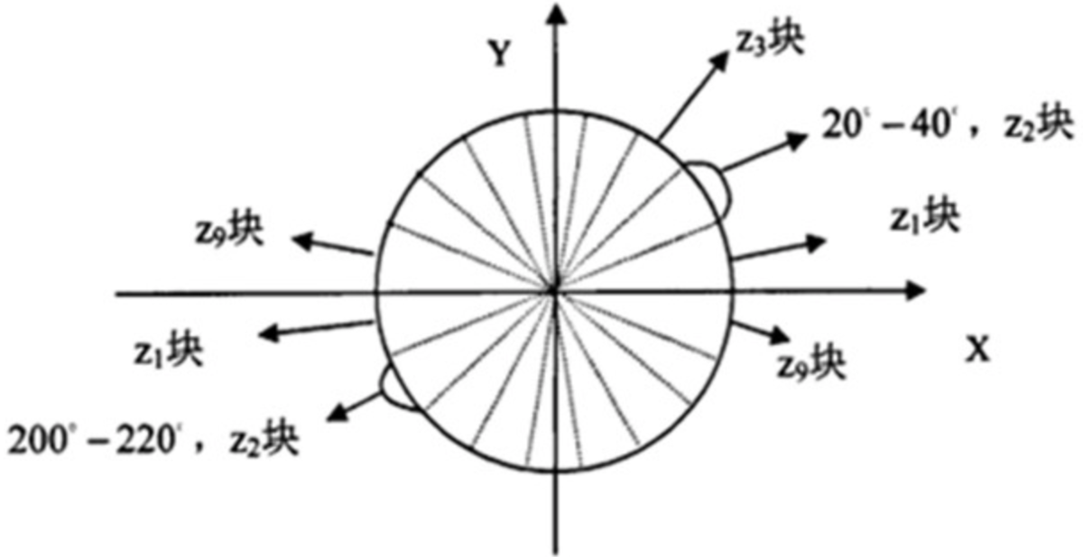 目标检测算法之HOG特征