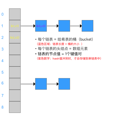 HashMap source code analysis (based on JDK1.7) - Programmer Sought