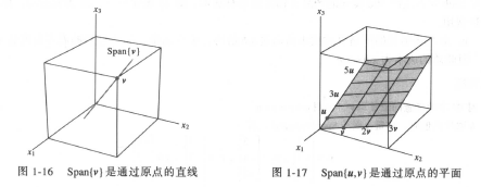 span的几何解释