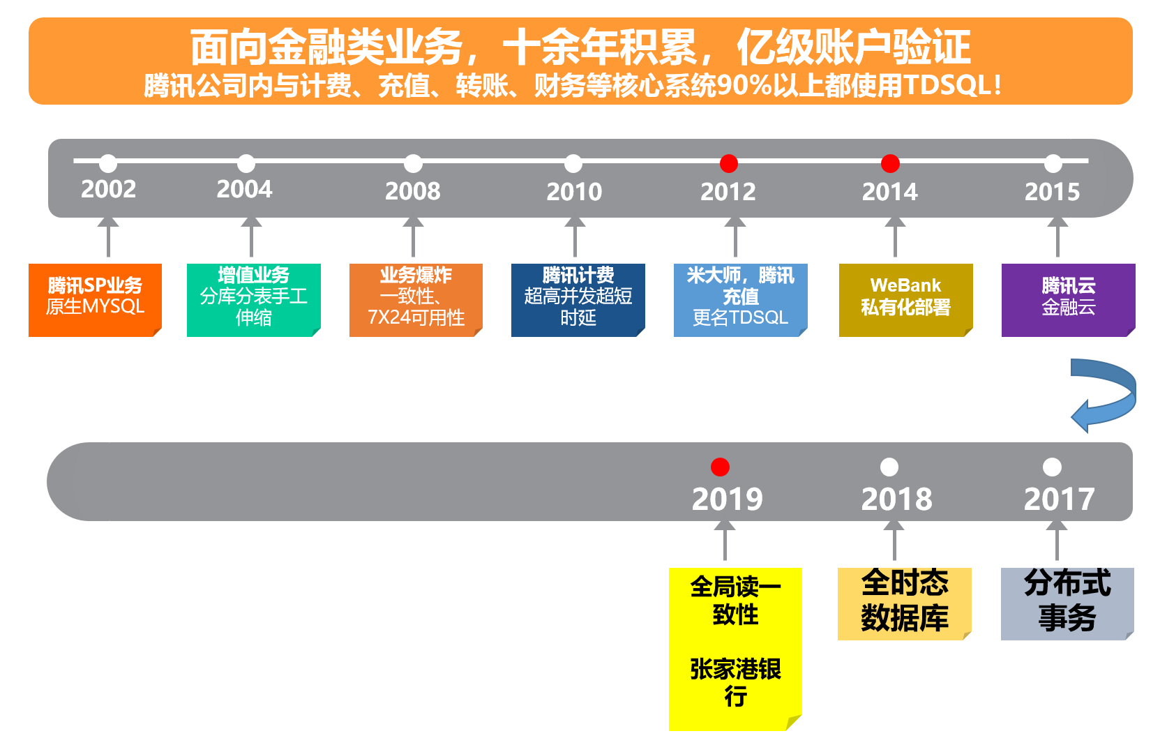 watermark,type_ZmFuZ3poZW5naGVpdGk,shadow_10,text_aHR0cHM6Ly9ibG9nLmNzZG4ubmV0L1RlbmNlbnRfbmV3cw==,size_16,color_FFFFFF,t_70