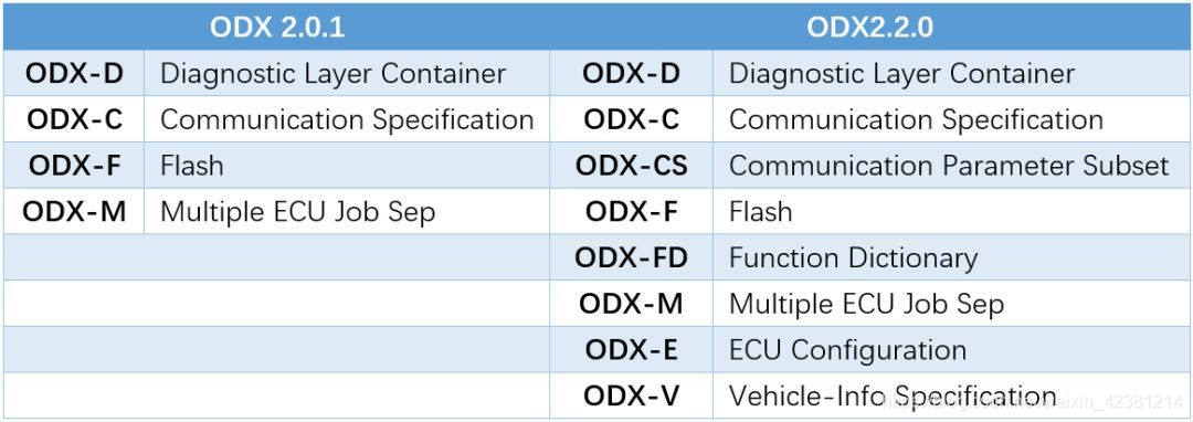 ODX介绍(1)-CSDN博客