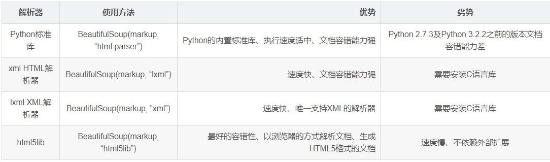 Pythoncrawler 13day04 Mococo456的博客 程序员宅基地 程序员宅基地