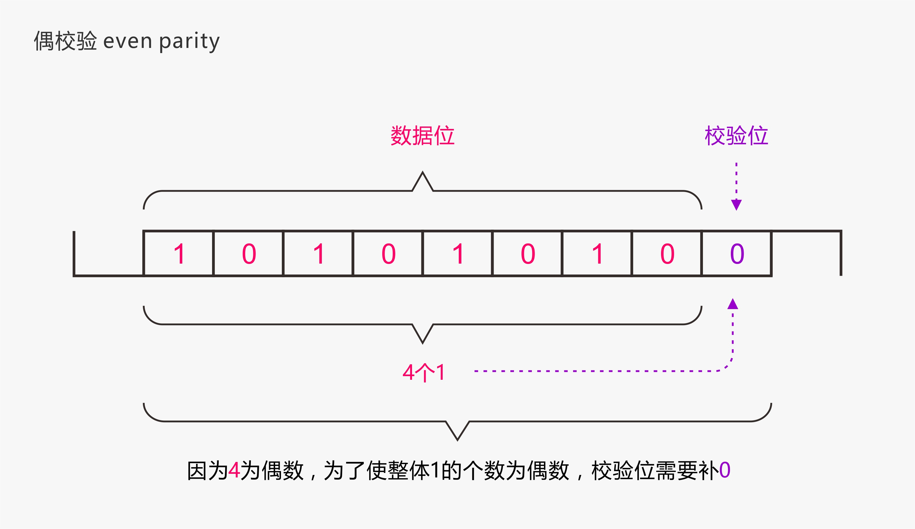 UART协议详解