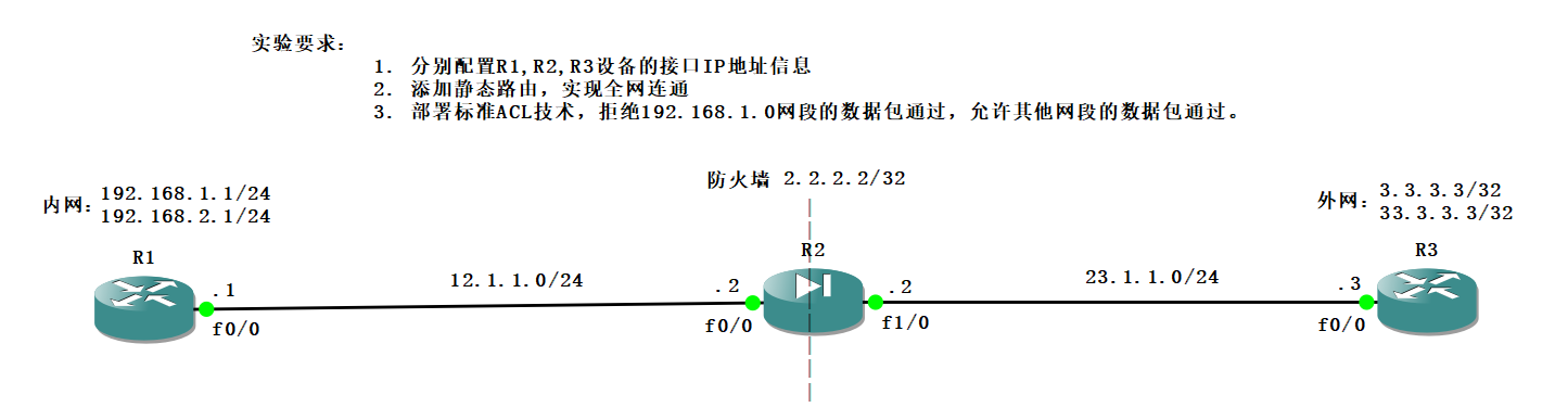 32 访问控制列表 Acl 专注于网络安全红队方向 Csdn博客