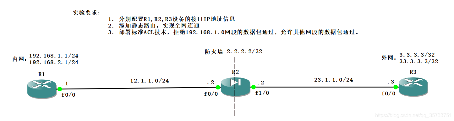 32 访问控制列表 Acl 专注于网络安全红队方向 Csdn博客