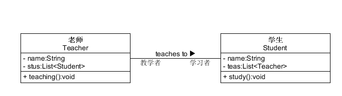 老师和学生的关系图,每个老师可以教多个学生,每个学生也可向多个老师