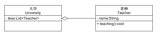 大学和教师的关系图