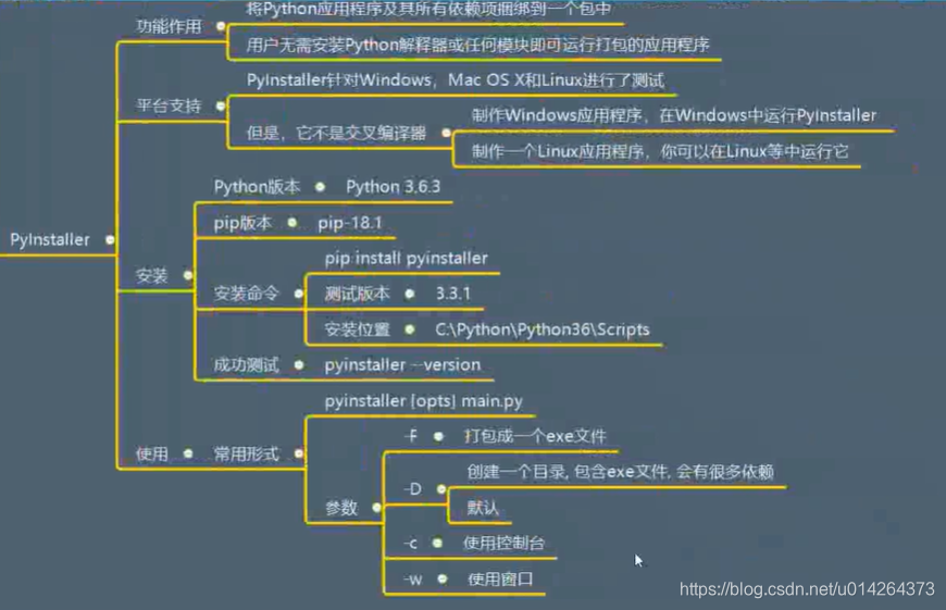 Python 项目打包成exe文件 使用pyinstaller U的博客 Csdn博客