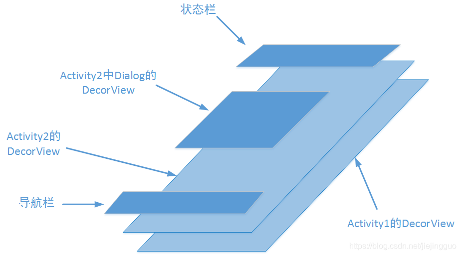 窗口分布