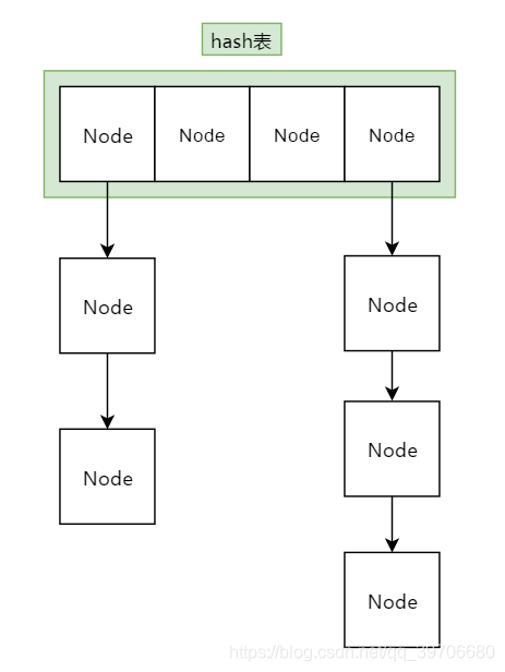 hashmap