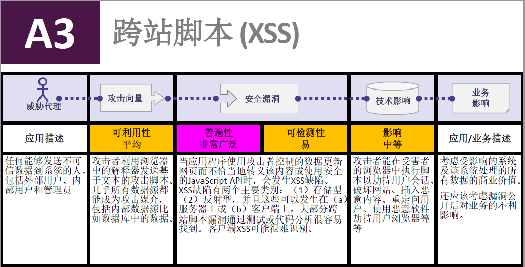 XSS Cheat Sheet-CSDN博客