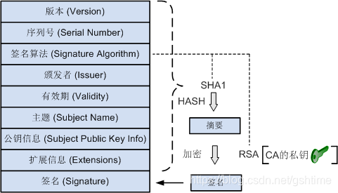 CA签名过程
