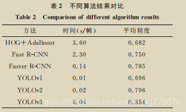 不同算法结果比较