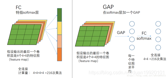 Caffe入门：global pooling (全局池化)