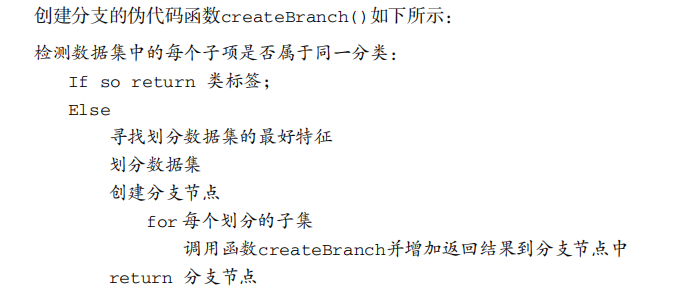 创建分支的伪代码函数