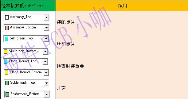 PCB设计-Allegro软件入门系列第九讲-Class分类和Subclass应用