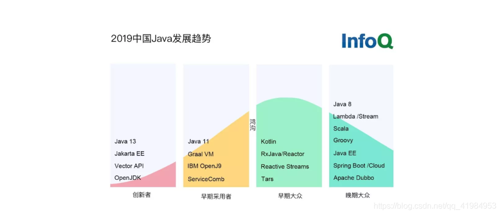 Java历史与发展趋势 Qq 的博客 Csdn博客 Java历史与发展趋势 Qq 的博客 Csdn博客