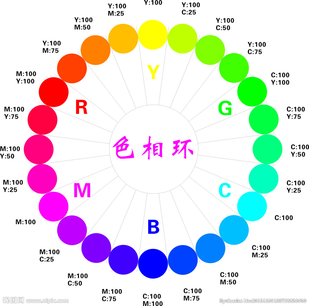 颜色色相环知识分享