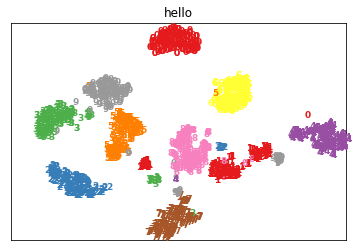 【python】【数据处理】画多维数据分布图_多维数据图-CSDN博客