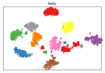 【python】【数据处理】画多维数据分布图_多维数据图-CSDN博客