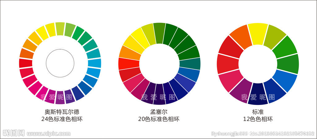 颜色 色相环知识分享 Weixin 的博客 Csdn博客 色相环