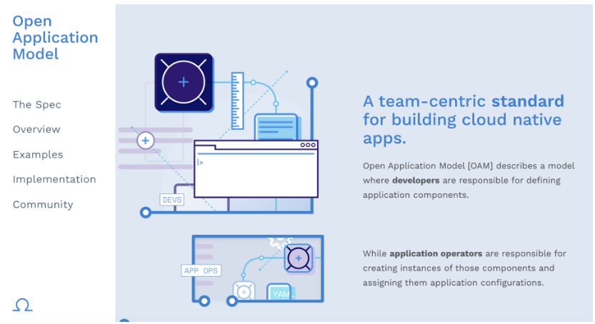重磅发布 | 全球首个云原生应用标准定义与架构模型 OAM 正式开源