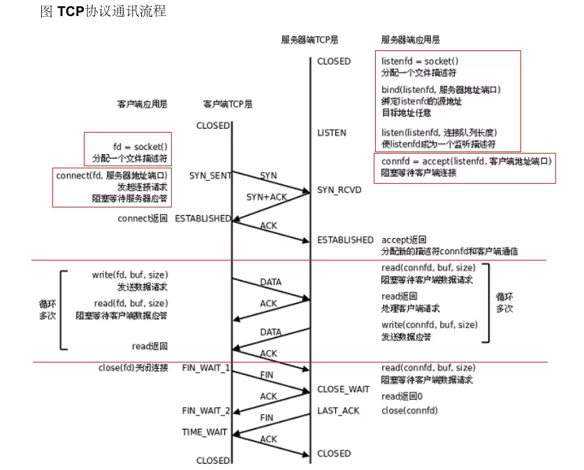 协议框架图**