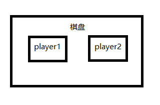 五子棋遊戲框架