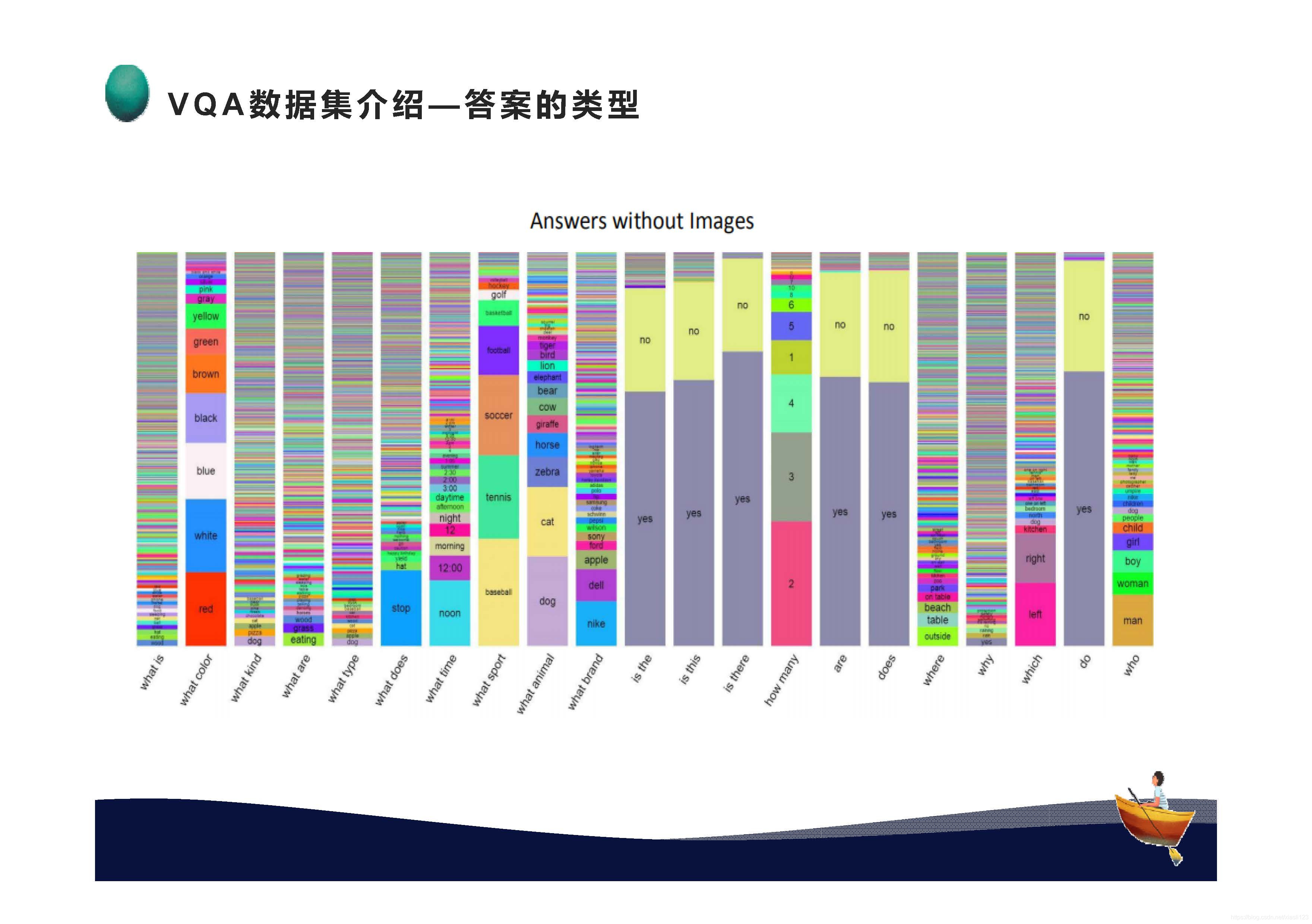 Dvqa Dataset VQA数据集介绍_Tiám青年的博客-CSDN博客_vqa数据集