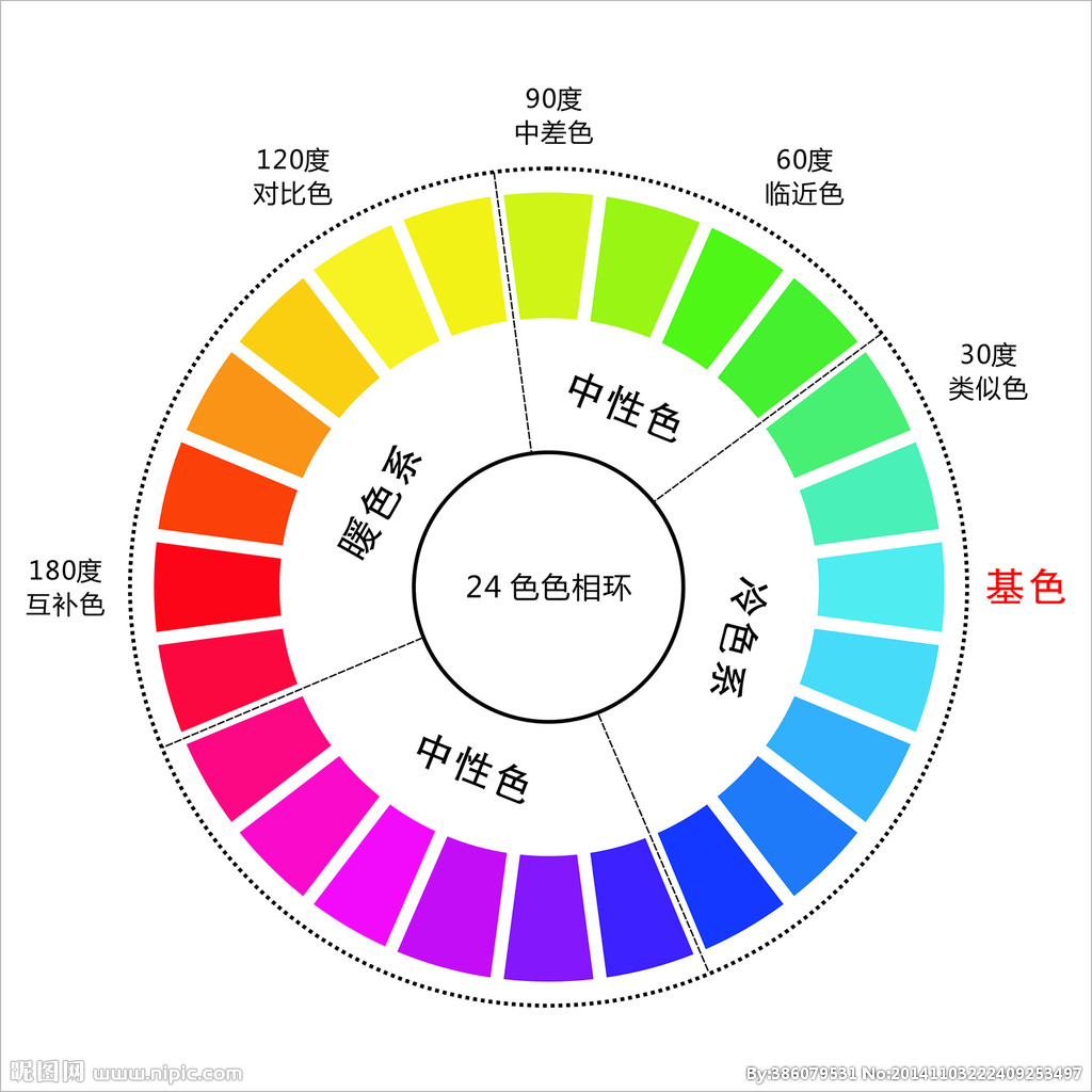 颜色,色相环知识分享