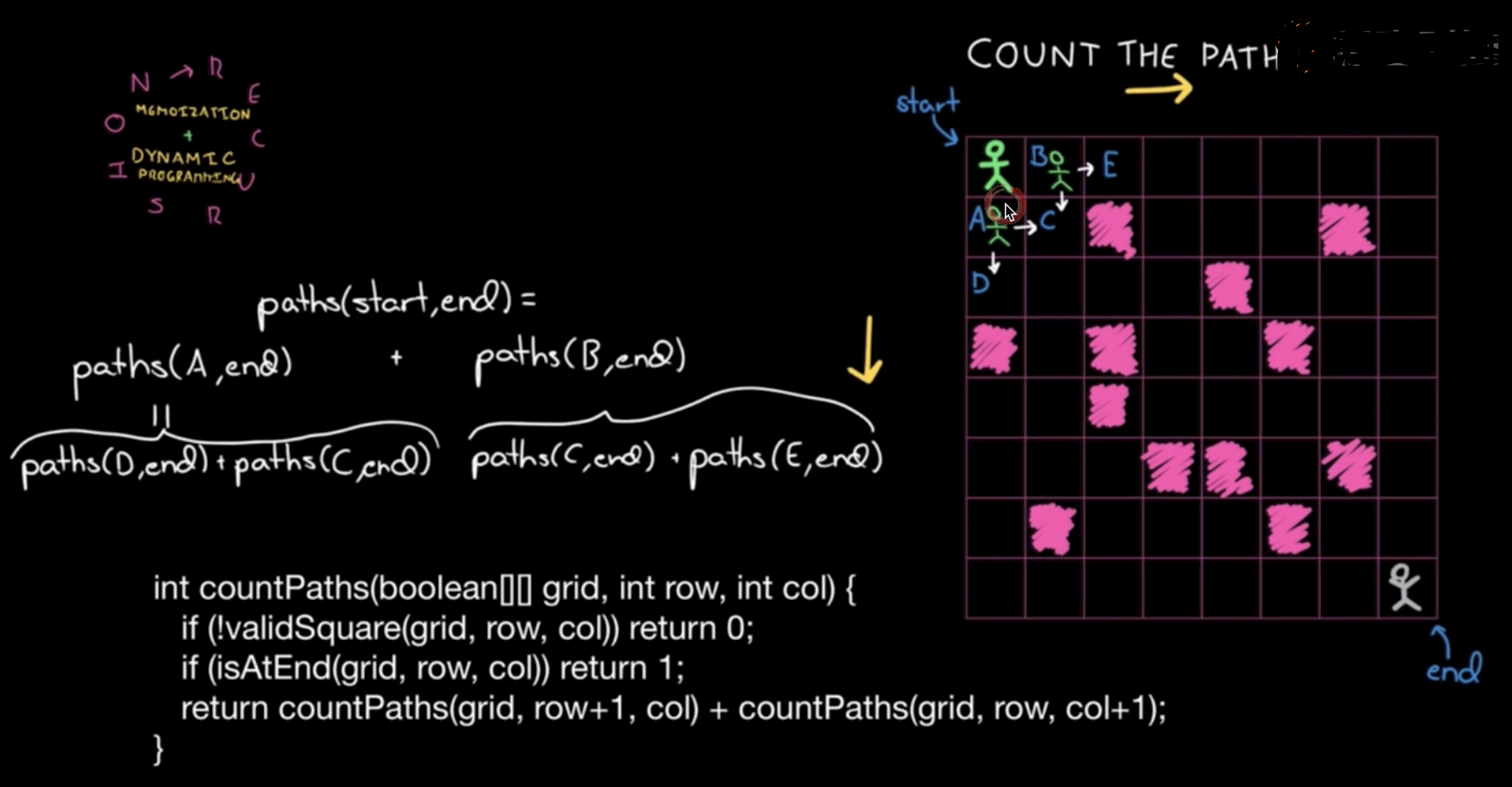 【算法面试通关40讲】43 - 理论理解:动态规划(上)&44 - 理论理解