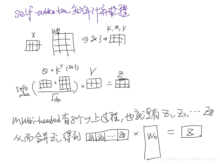 自己の注目行列演算処理