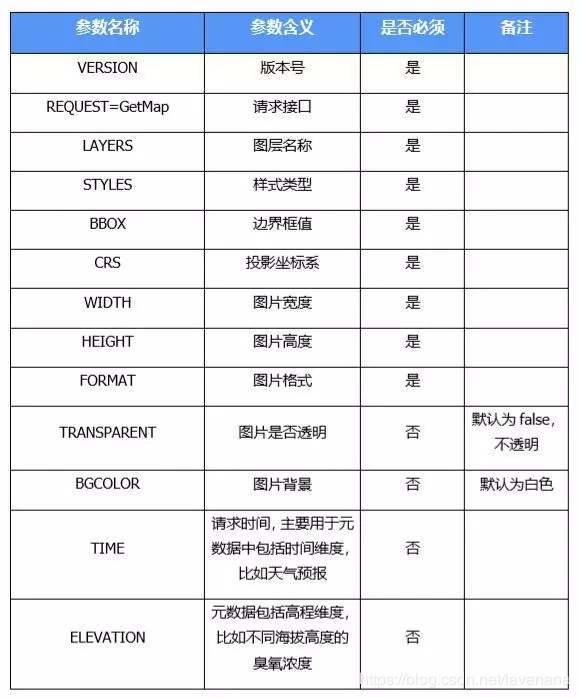 OGC标准介绍-CSDN博客