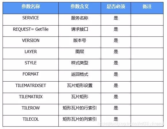 OGC标准介绍-CSDN博客
