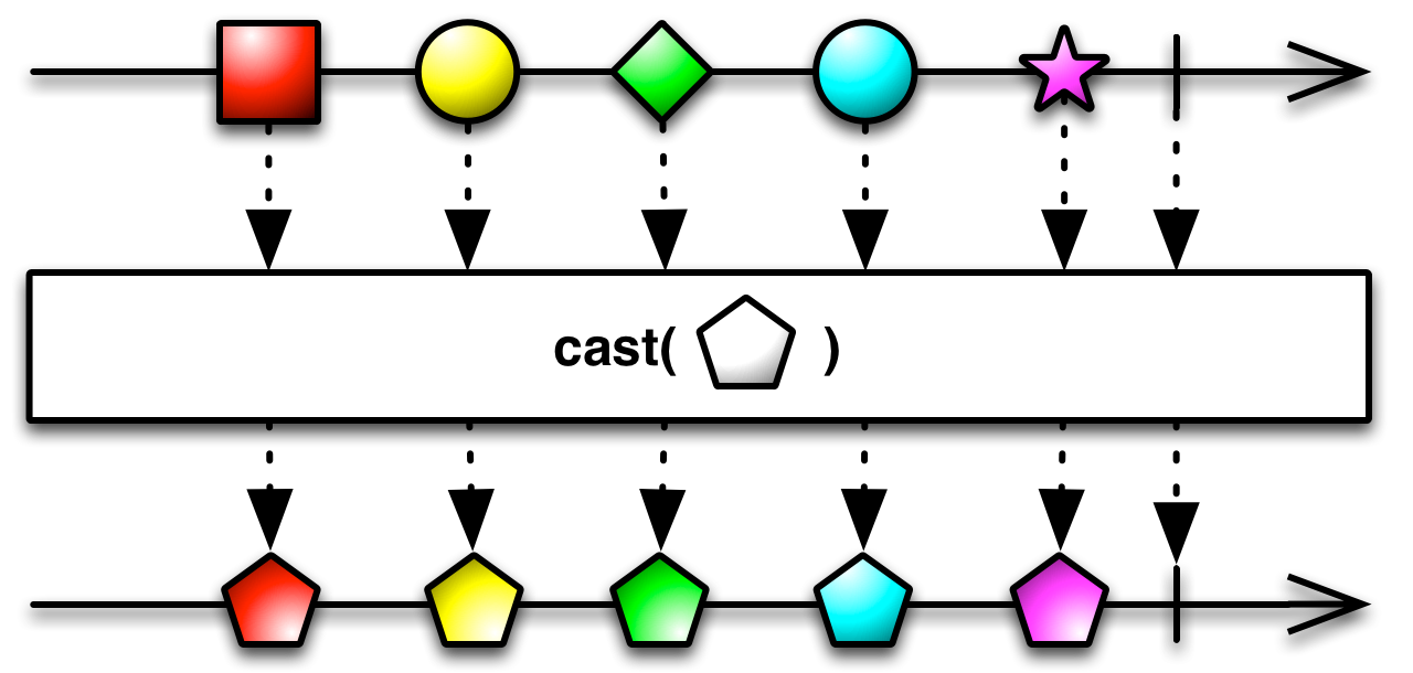 img-cast(clazz)