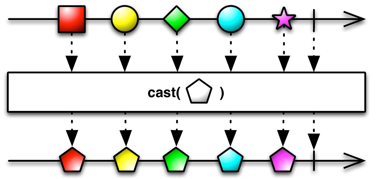 img-cast(clazz)