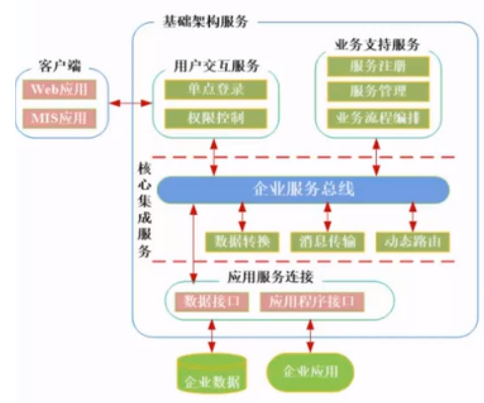 软件系统架构