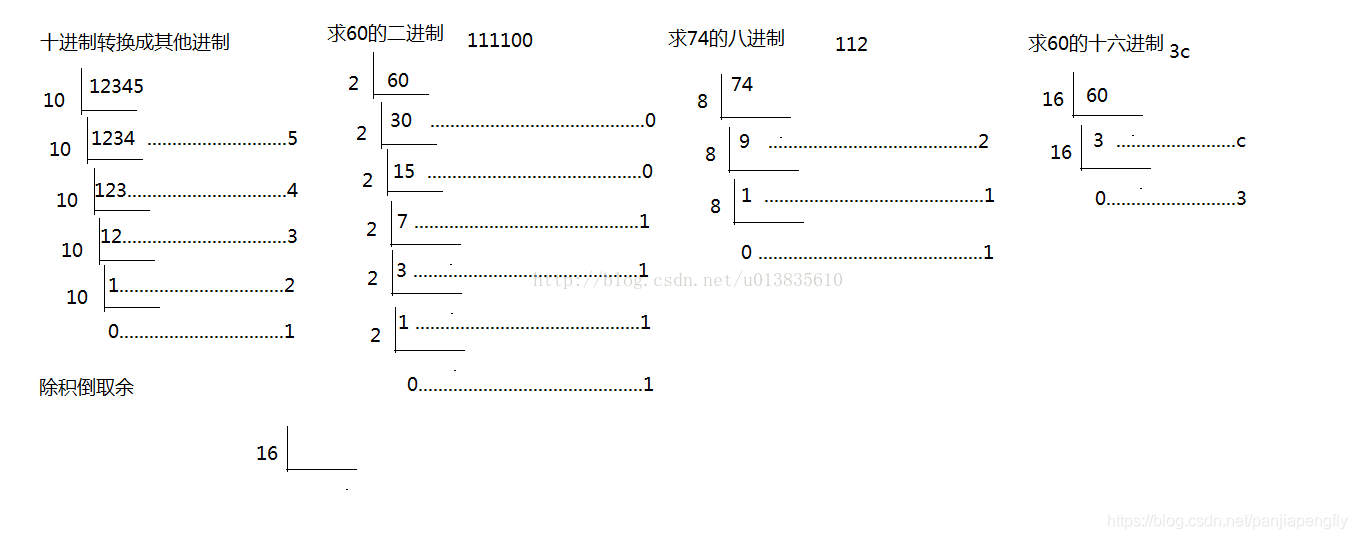 十进制转换其他进制