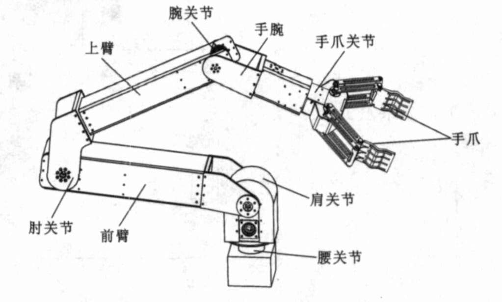 六轴机械臂结构简图图片