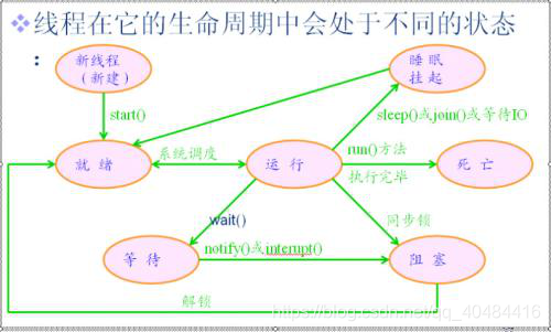 ここに画像を挿入説明