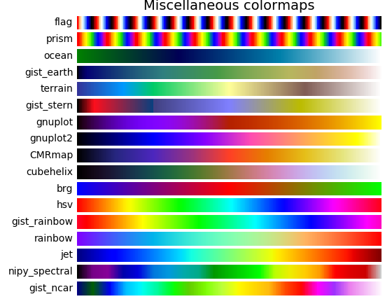 matplotlib-pyplot-cmap-matplotlib-cmap-csdn