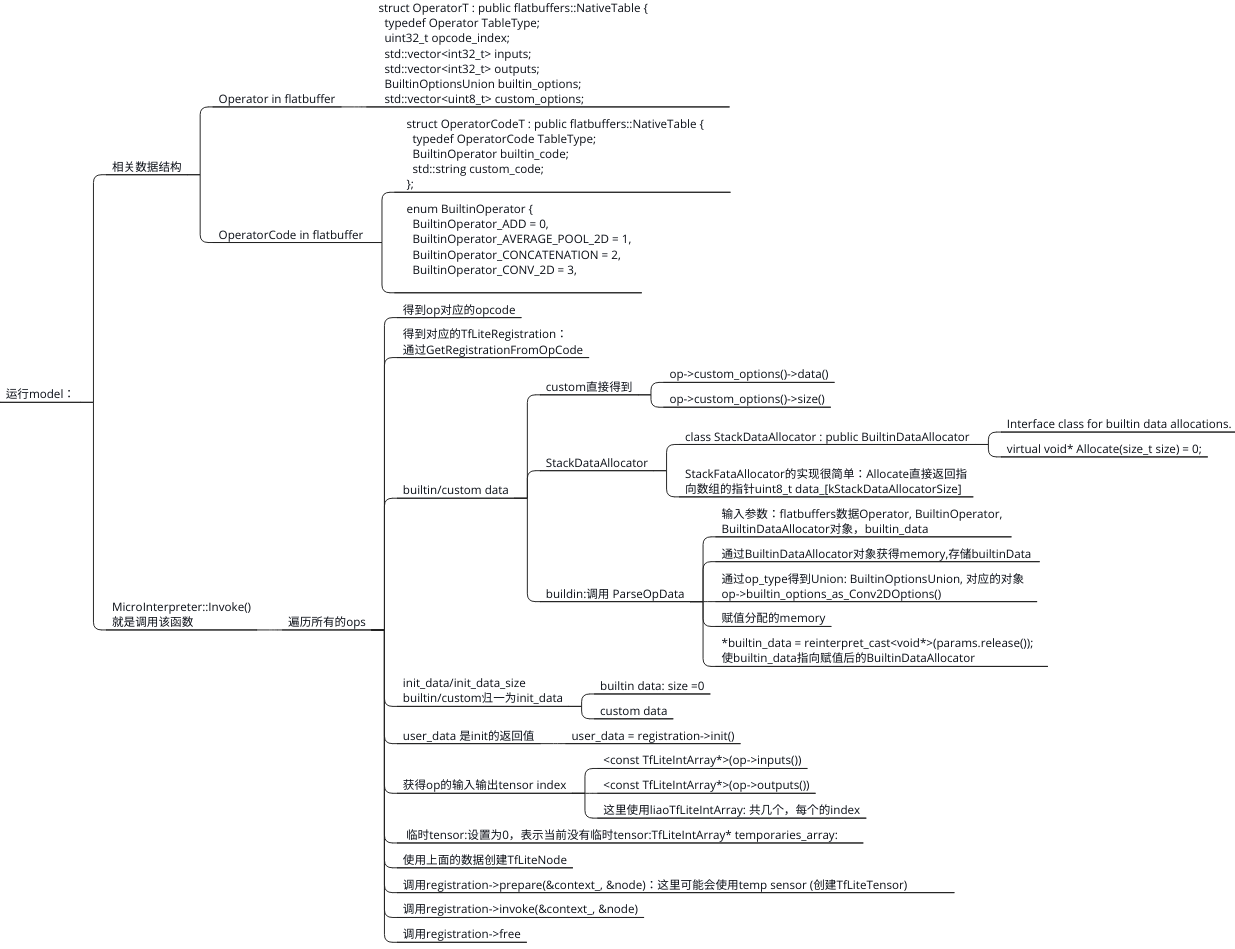 TfLite: TfLite for mcu代码框架_esp-tflite-micro allopsresolver-CSDN博客