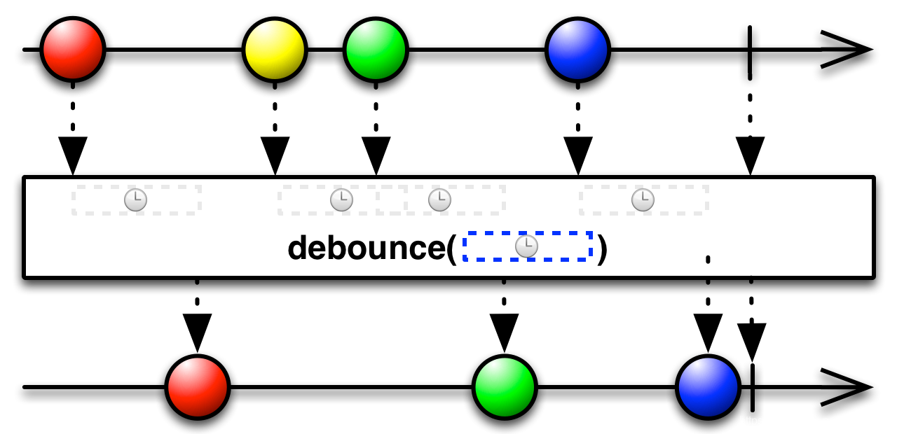 img-debounce(timeout, unit)