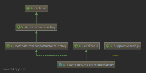 BeanFactoryAspectInstanaceFactory.png