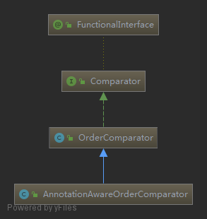 AnnotationAwareOrderComparator.png