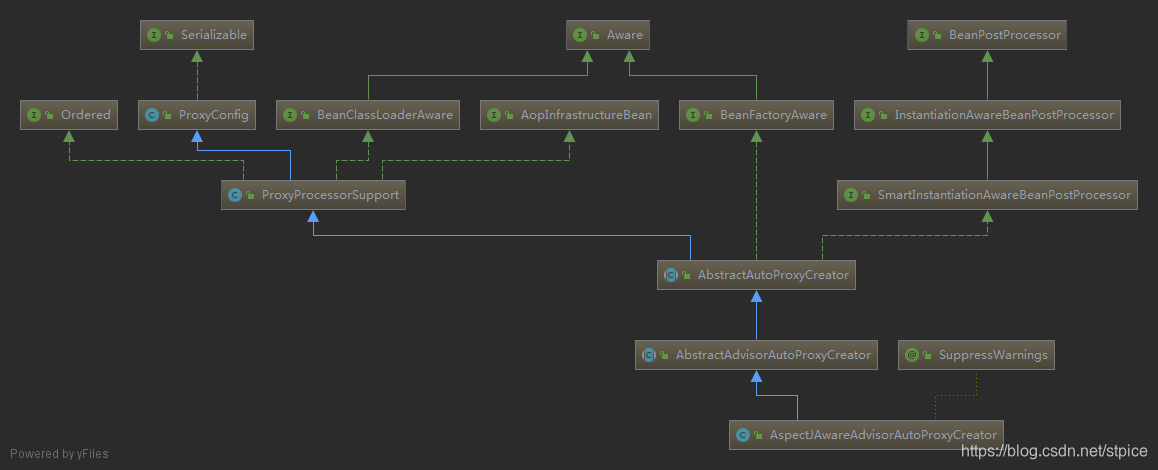 AspectJAwareAdvisorAutoProxyCreator.png