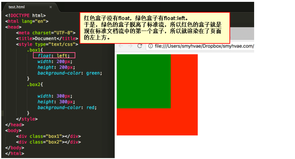 12 Css基础 浮动 Float 深入理解 安小静 Csdn博客